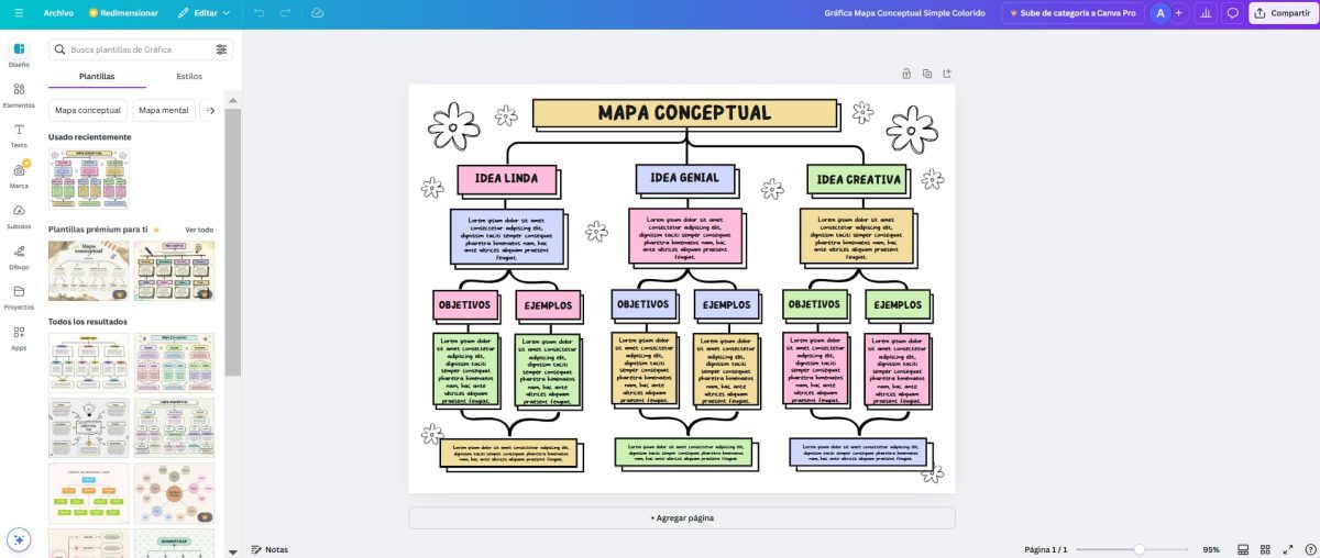 Canva como herramienta para mapas Conceptuales