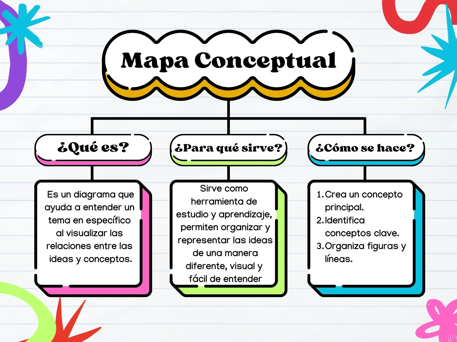 Mapas Conceptuales