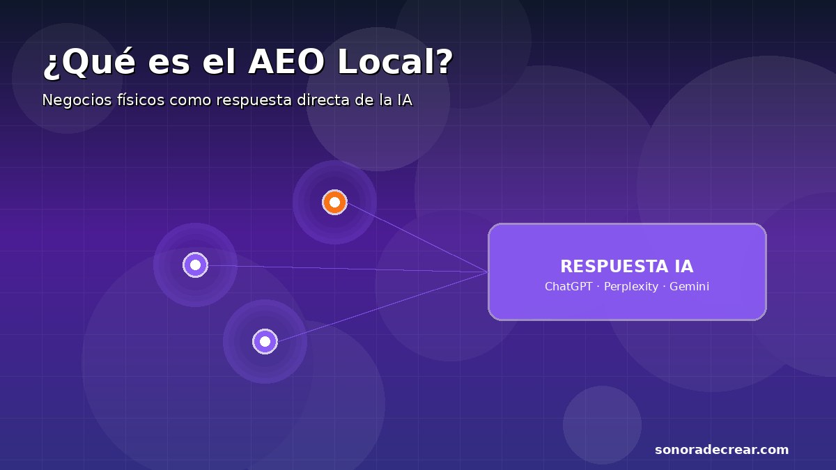 ¿Qué es el AEO Local? Qué es el AEO local respuesta IA negocios físicos ChatGPT Perplexity